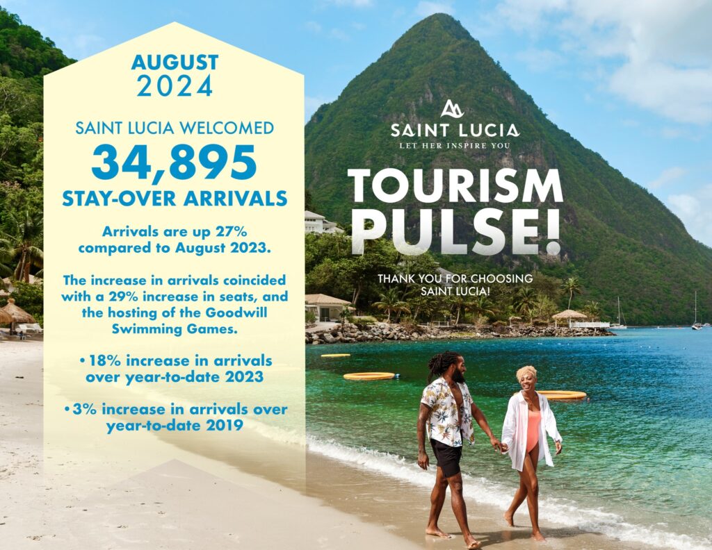 SAINT LUCIA REPORTS ROBUST TOURISM ARRIVALS FOR AUGUST 2024! 