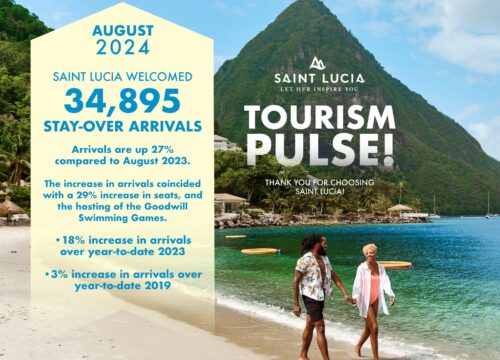 SAINT LUCIA REPORTS ROBUST TOURISM ARRIVALS FOR AUGUST 2024! 